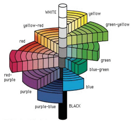 色彩知识，讲解PS工具中的颜色模式