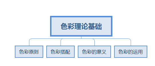 色彩知识，一篇色彩理论基础知识