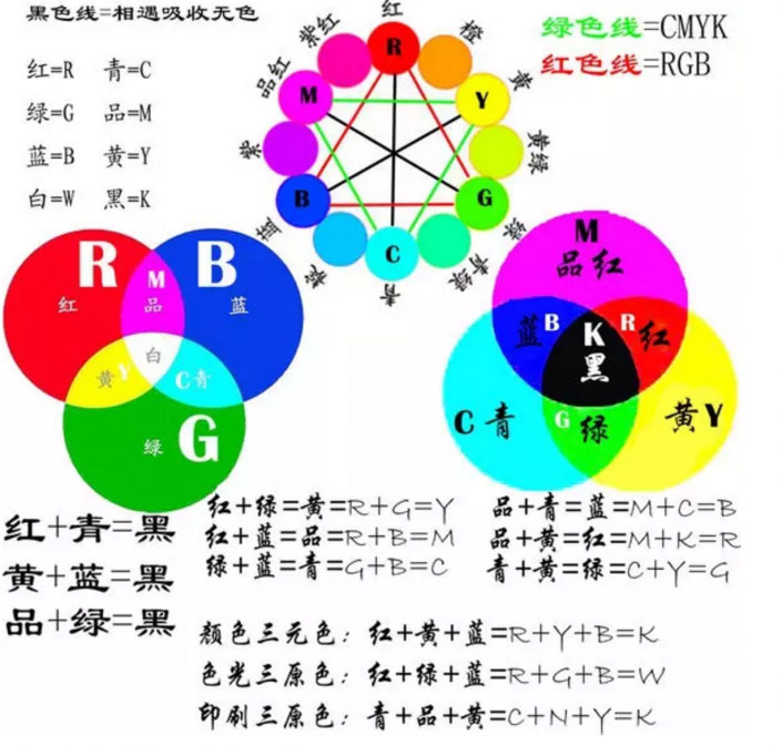 调色知识，简单实用的调色原理