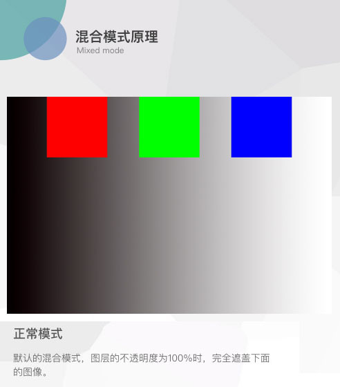 图层模式，讲解图层混合模式的原理