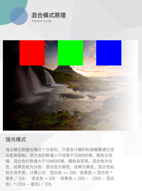 图层模式，讲解图层混合模式的原理