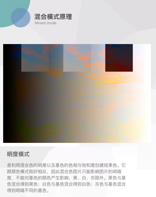 图层模式，讲解图层混合模式的原理