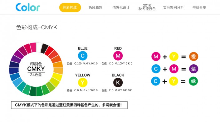 色彩知识，色彩与设计之间的联系