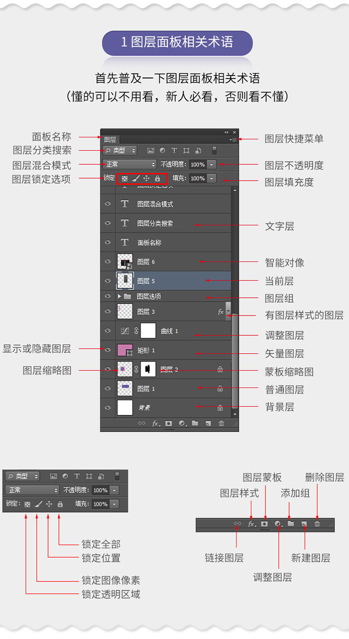 图层知识，图层相关实用知识