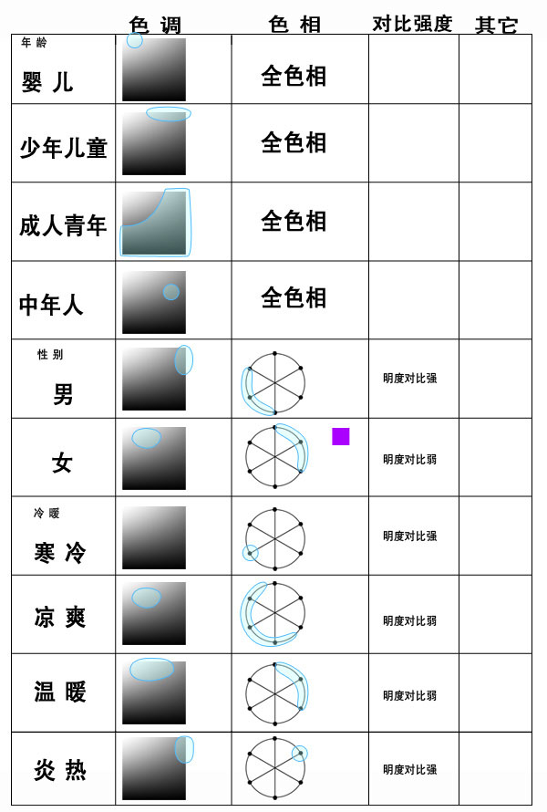 色彩知识，色彩分析的总结