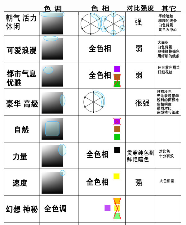 色彩知识，色彩分析的总结