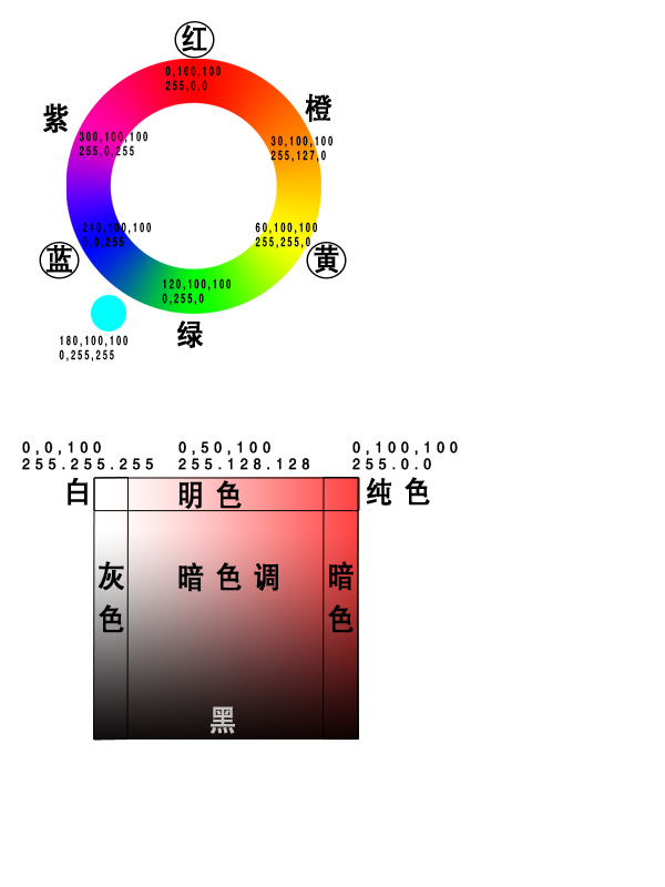 色彩知识，色彩分析的总结