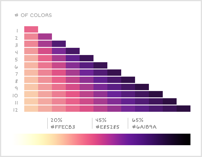 颜色搭配，3个可视化信息图的色彩搭配技巧