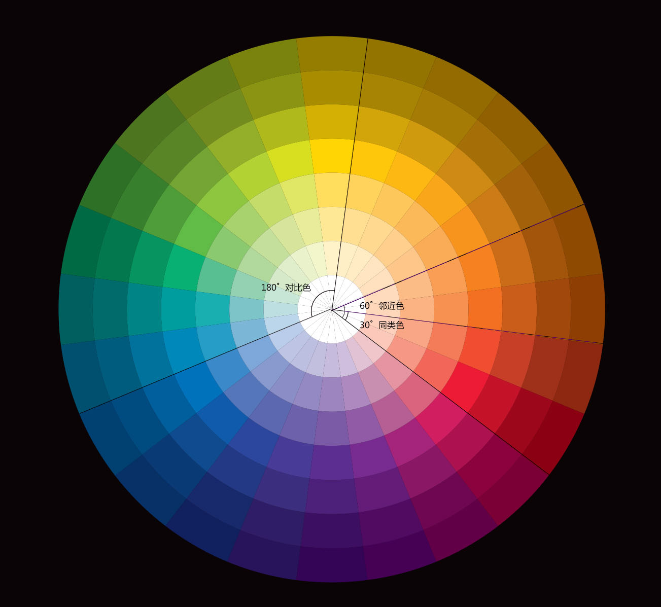 色彩知识，色调与色彩搭配的基础知识