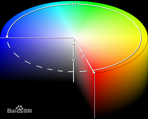 配色教程，色彩自习课：RGB CMYK Lab HSB等
