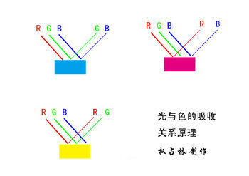 色彩知识，PS中如何理解和运用光与色的关系