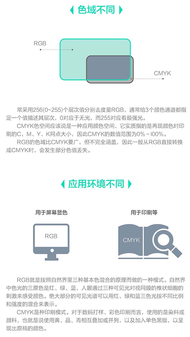印刷知识，如何尽量使得电脑显色与印刷成色一致