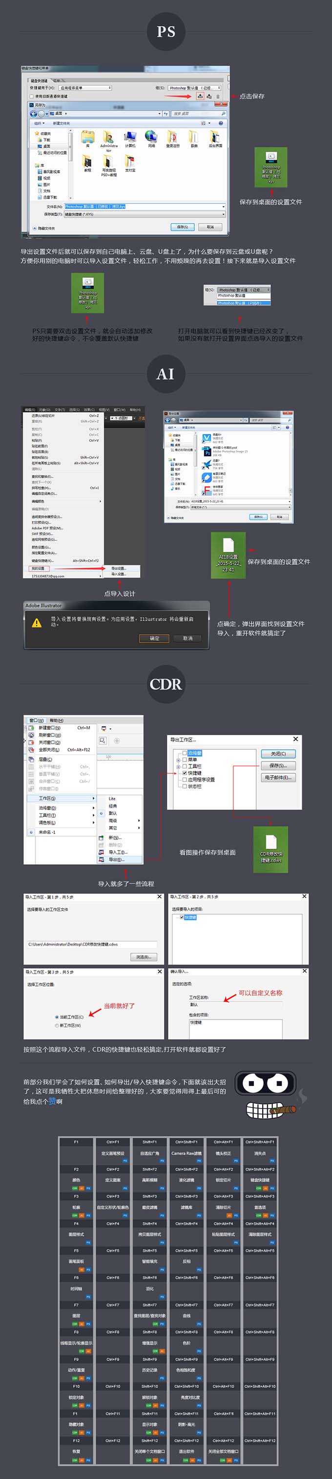 使用技巧，PS、AI、CDR之通用快捷键优化