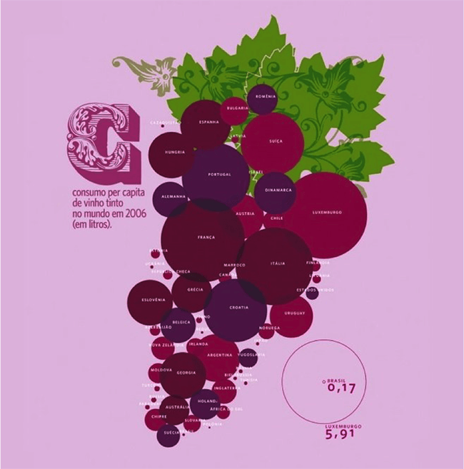 设计趋势，揭秘信息可视化图表的设计方法