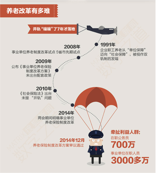 设计趋势，揭秘信息可视化图表的设计方法