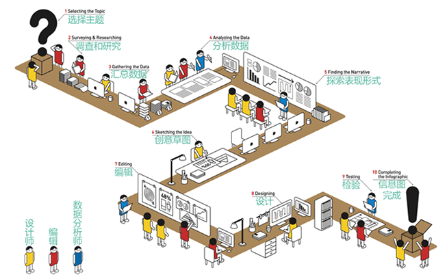 设计趋势，揭秘信息可视化图表的设计方法