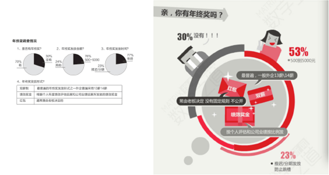 设计趋势，揭秘信息可视化图表的设计方法