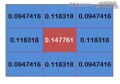 Photoshop详细解析高斯模糊的算法,PS教程,16xx8.com教程网