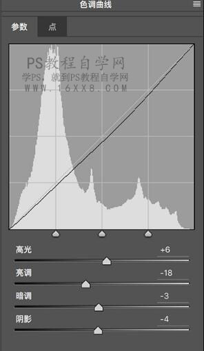 LR调色教程，通过LR调出朦胧发光的复古人像