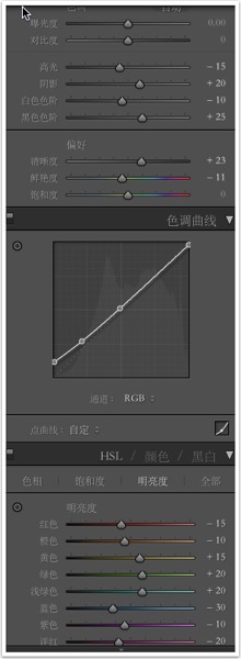 说一下人像后期处理的大致流程