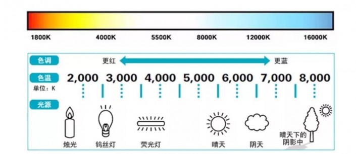 照片校准，通过PS校正照片白平衡