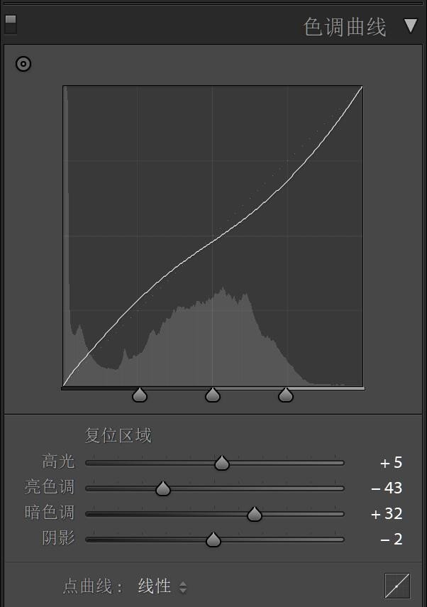 LR复古色调，通过LR和PS打造法式复古写真