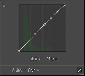 LR调色教程，通过LR给人像营造安静忧郁的文艺风色调