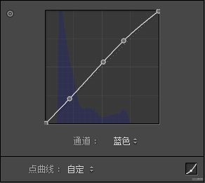 LR调色教程，通过LR给人像营造安静忧郁的文艺风色调