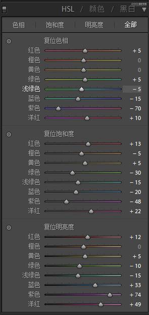 LR调色教程，用LR给人物照片调出正宗的复古范儿