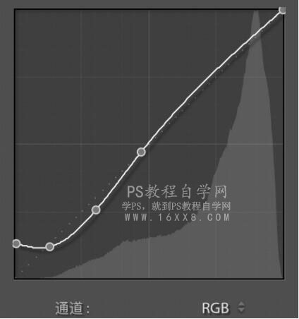 小清新，通过PS调出干净清新的儿童照片