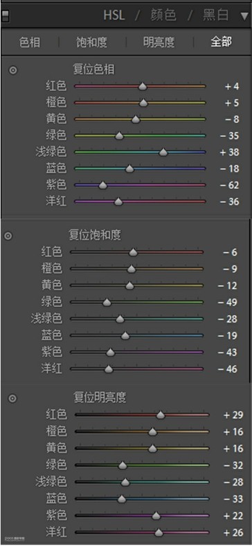 古风后期，通过LR把仙气十足的古风摄影前期后期全部教给你