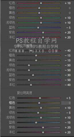 复古色，通过PS把人像调出金属感的复古色