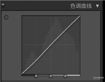 写真后期，通过LR调出冬日甜美写真照片