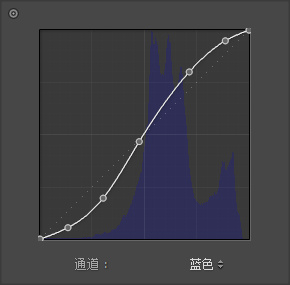 胶片色，通过PS把人物调出日系的胶片色调