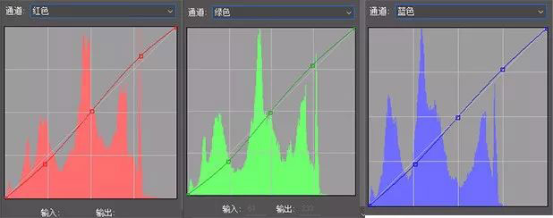 室内人像，室内暖调人像调色教程