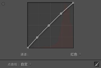 后期制作，用LR调出室内人像柔美梦幻效果