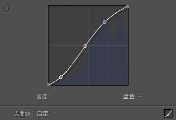 后期制作，用LR调出室内人像柔美梦幻效果