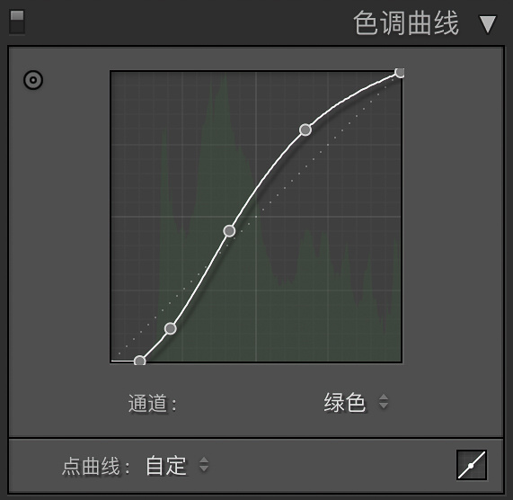 室内人像，用LR调出美女私房照朦胧唯美效果