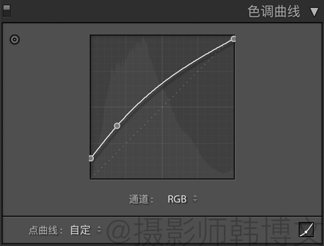 LR调色教程，用LR打造人像后期完美胶片色调