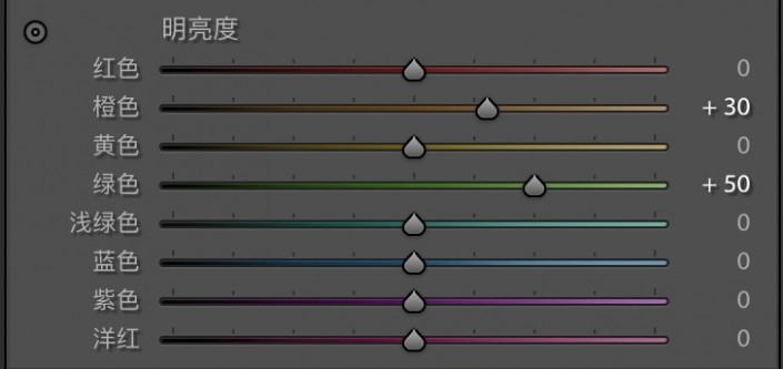 LR调色教程，用LR打造人像后期完美胶片色调