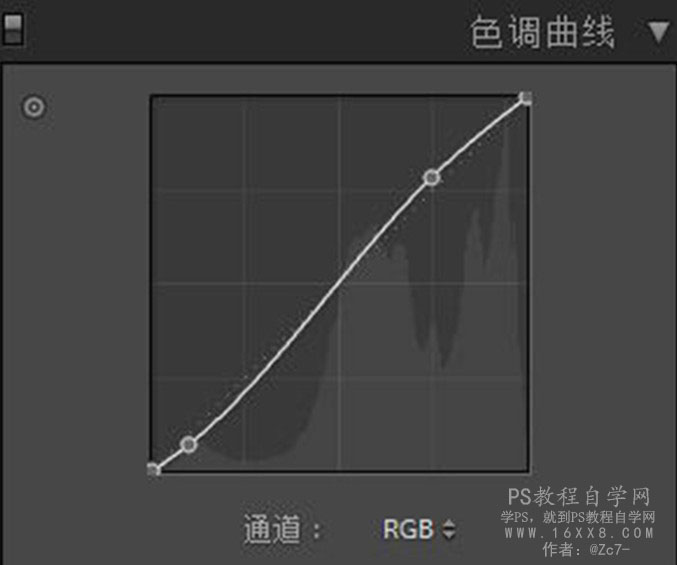 日系小清新，教大家调日系小清新私房照片