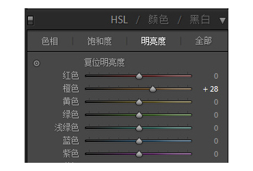 LR调色教程，日系外景人像调色教程