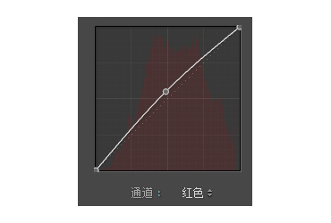 LR调色教程，日系外景人像调色教程