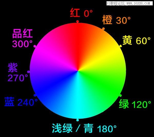 色彩管理，详细剖析lightroom中HSL的使用方法