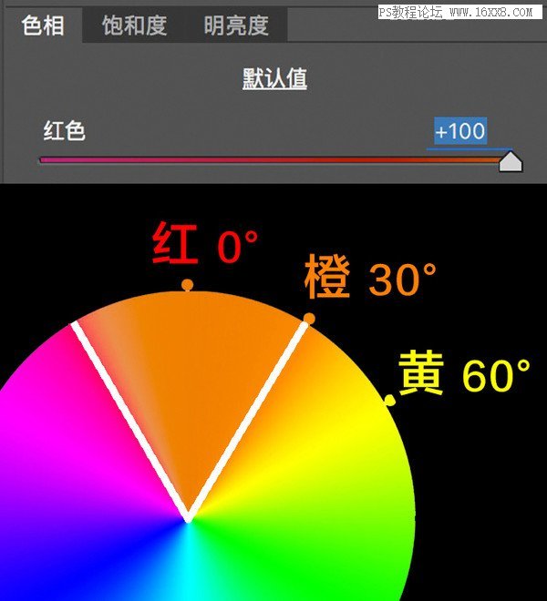 色彩管理，详细剖析lightroom中HSL的使用方法