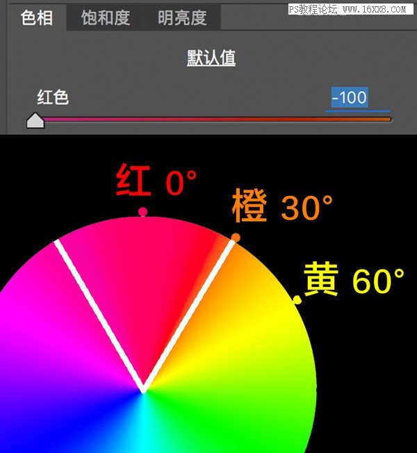 色彩管理，详细剖析lightroom中HSL的使用方法