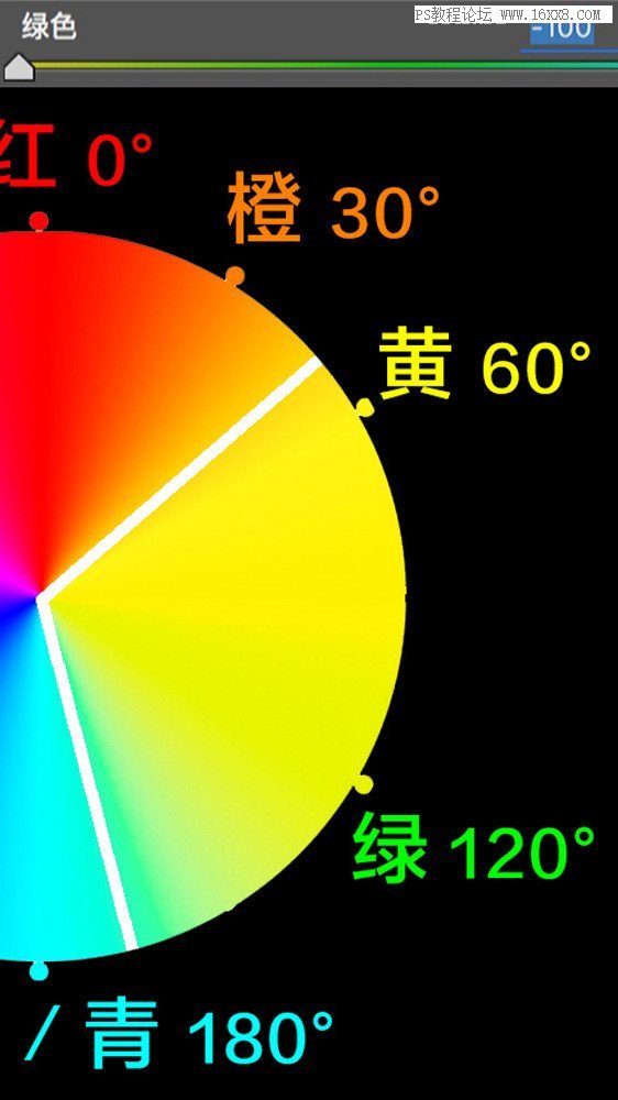 色彩管理，详细剖析lightroom中HSL的使用方法