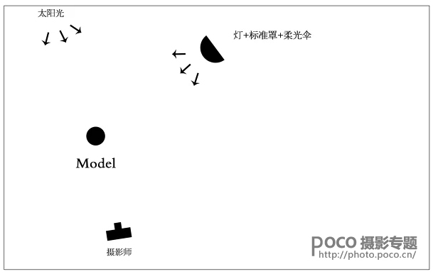 日系色，调暖秋色调人像照片教程