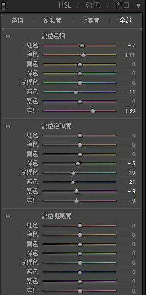 写真后期，LR+PS调出黄色调写真照片