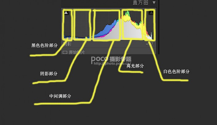 欠曝人像，日系清新调色教程